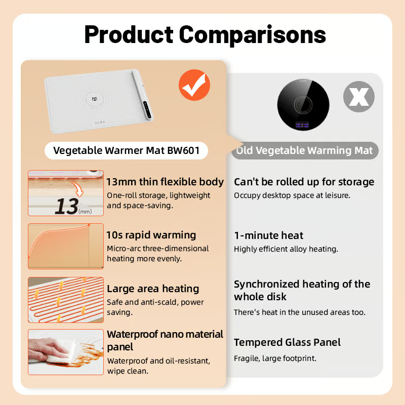 Smart Spaces Store™ Electric Warming Tray