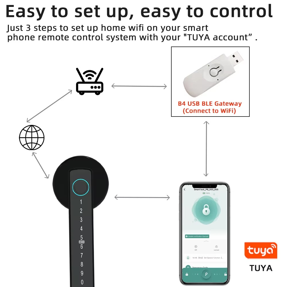 Smart TLPro 5 Fingerprint Door Lock